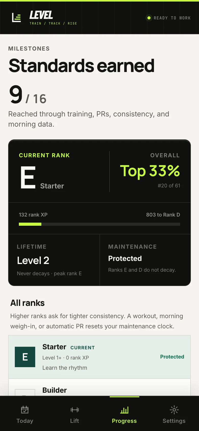 The real LEVEL awards and rank screen