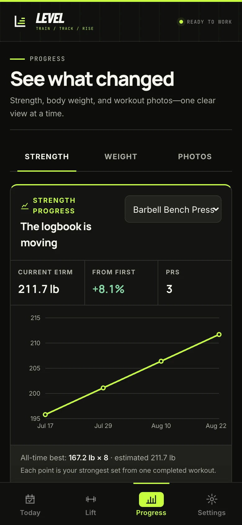 The real LEVEL strength progress screen with estimated one-rep-max data