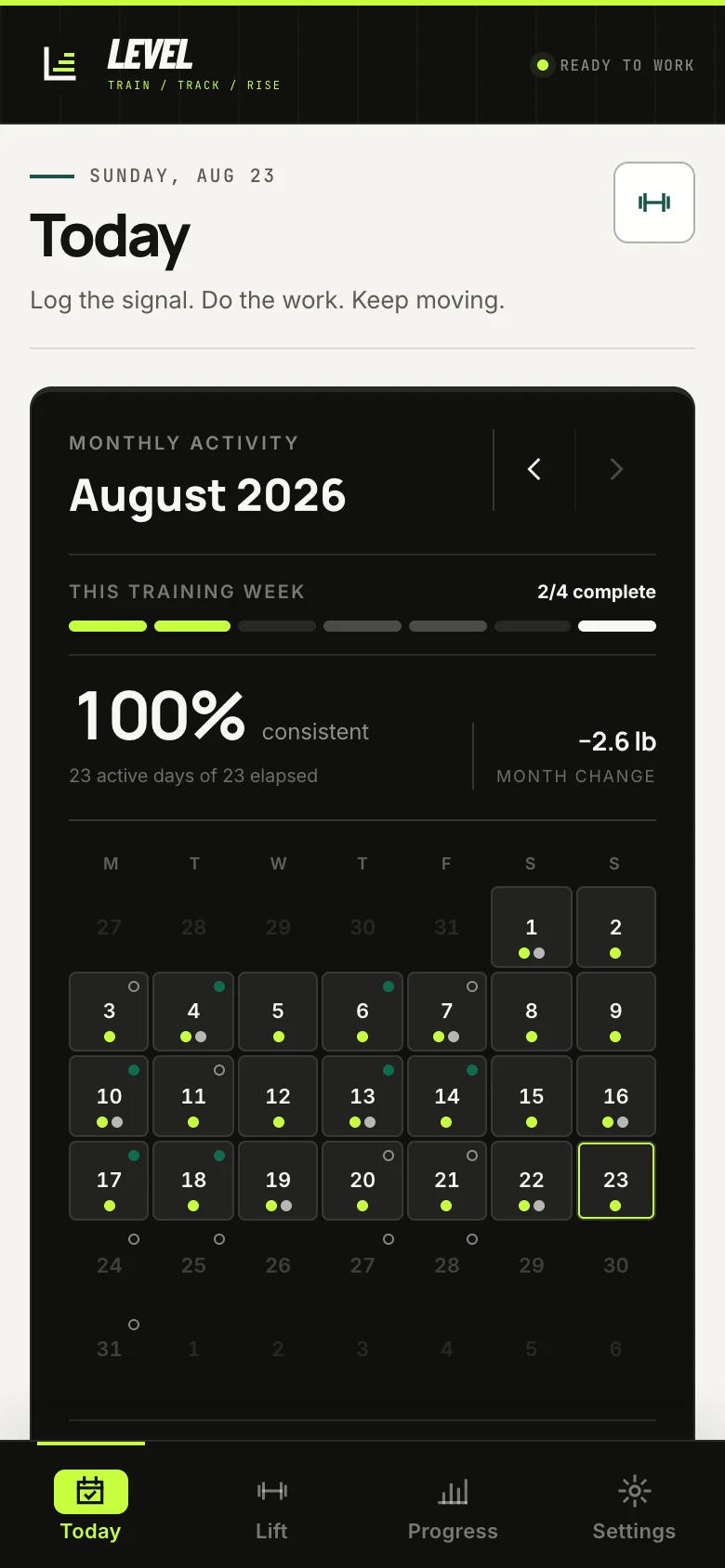 The real LEVEL Today screen showing monthly training consistency